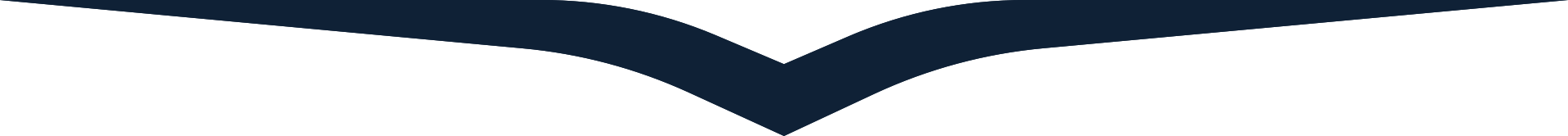 Global Charter